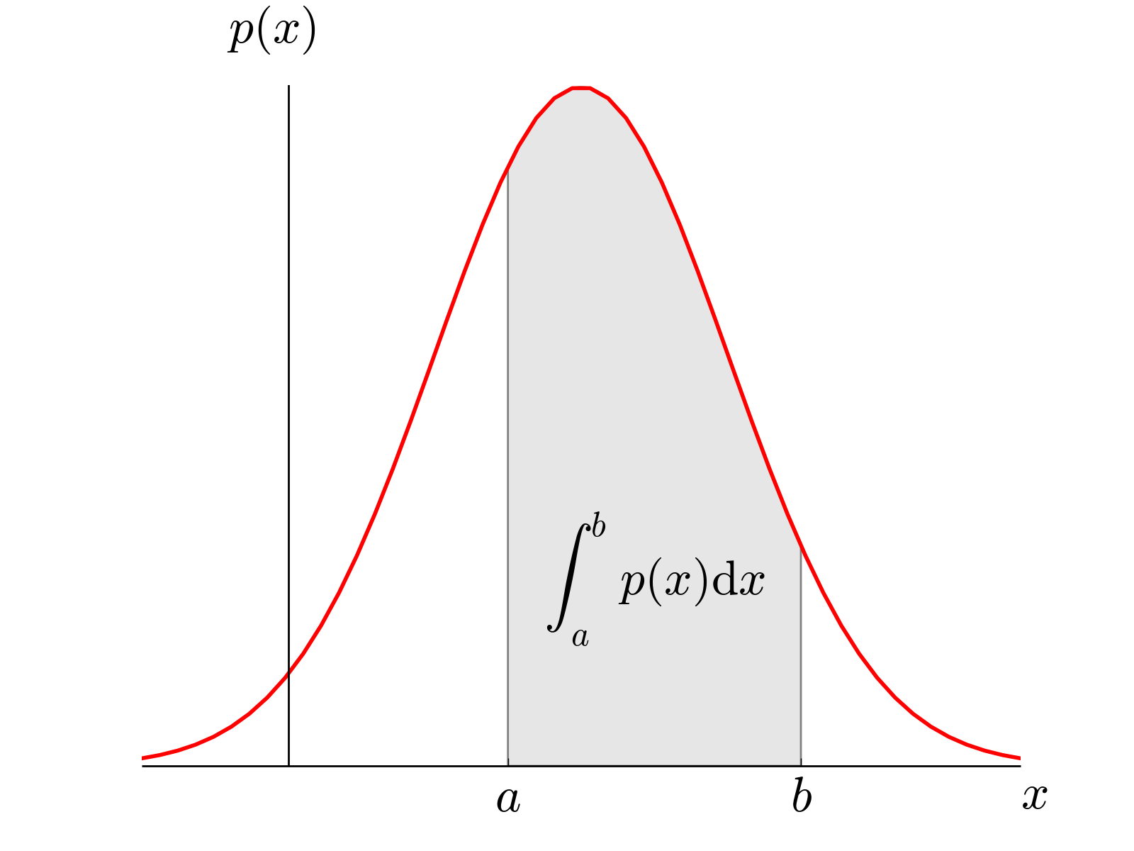 distributions3: Probability Distributions as S3 Objects